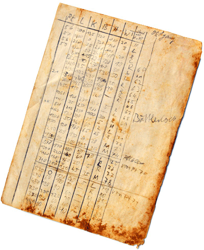 Messblatt
