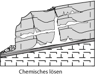 Karsthoehle