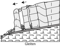 Gleiten