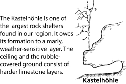 Kastelhöhle