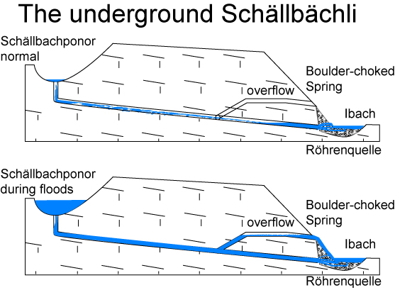 Schema_Schaellbach